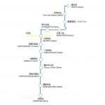 济南地铁3号线地图