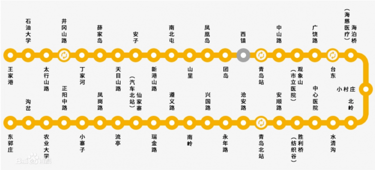 青岛地铁一号线最新消息和站点图